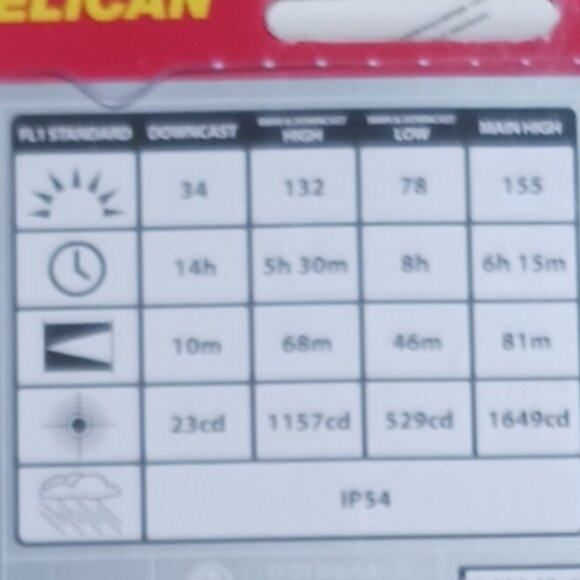 Pelican 2765 Yellow 155 Lumens LED Head Lamp Hands Free Industrial Flashlight - Picture 5 of 14